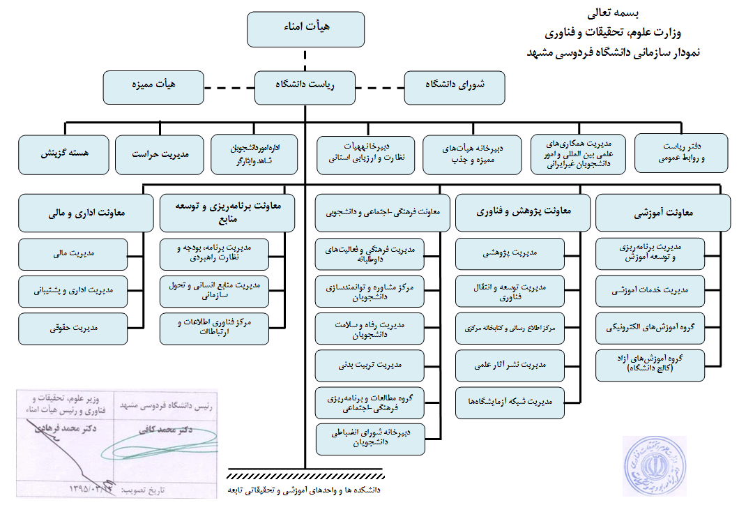 fum_chart