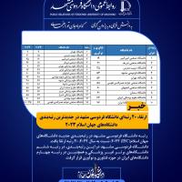 ارتقاء ۲۰ رتبه‌ای دانشگاه فردوسی مشهد در جدیدترین رتبه‌بندی دانشگاه‌های جهان اسلام ۲۰۲۳